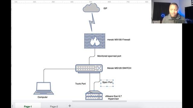 Network Security Monitoring With Suricata