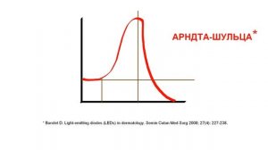 СВЕТОДИОДНАЯ ТЕРАПИЯ (LED): как действует, кому нужна, какой аппарат и LED маску выбрать?