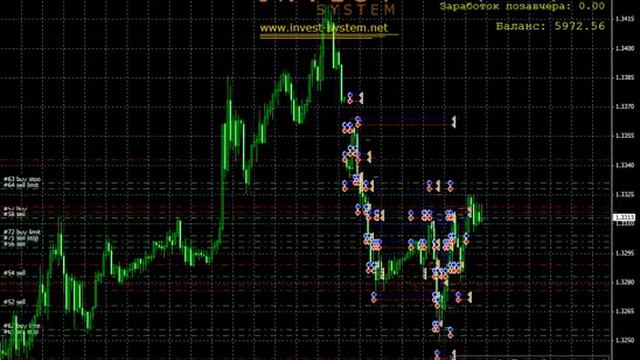 Бесплатные советники форекс смотреть онлайн