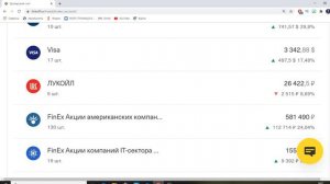 КАК ПОКУПАТЬ АКЦИИ ?       И в чём вы заблуждались ?