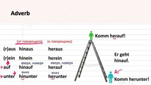 A2. Урок 4/28. Немецкий - базовый курс. Самый понятный курс немецкого. #учитьнемецкий #deutschlerne