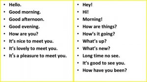 GREETINGS IN ENGLISH | Formal & informal | Learn with examples & quiz!
