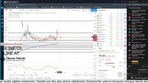 08.02.2021 CANLI YAYINI | BORSA TEKNİK #bryat #inveo #eczyt #alark #yunsa #fonet #ecilc #armda #lin