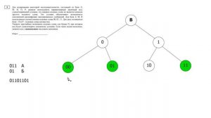 Решение Задания 4 ЕГЭ 2021 по информатике. Кодирование информации