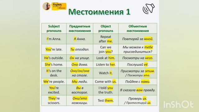 Pronouns 1 (Местоимения в английском языке). Предметные и объектные местоимения.