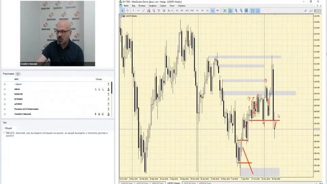 Финам. Валютный рынок. Анализ рыночной ситуации смотреть онлайн