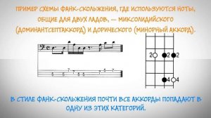 Видео урок. Бас-гитара: скольжение в стиле фанк (funk-fusion)