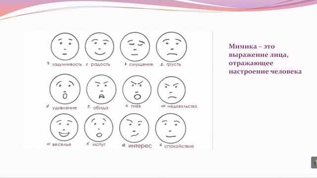 Внеурочная деятельность. 3 класс. Язык мира эмоций смотреть онлайн