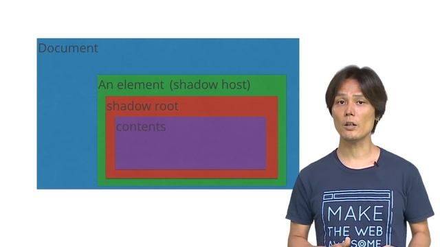 DevBytes: Web Components - Shadow Dom