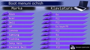 Bios nima Biosga kirish, "Boot menu"dan foydalanish