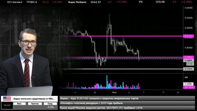 06.02.2019. Утренний обзор крипто-валютного рынка смотреть онлайн