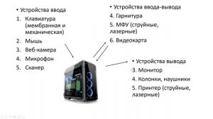 Почти вся теория информатики за 7 класс