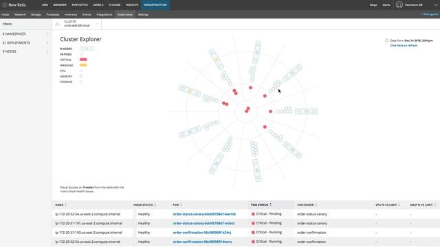 Containerization and Orchestration: New Relic Kubernetes Monitoring смотреть онлайн