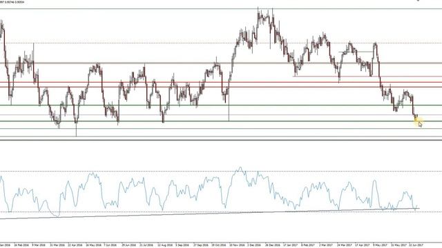 Позиционный трейдинг , выпуск 11 смотреть онлайн