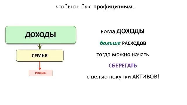 СЕМЕЙНЫЙ БЮДЖЕТ | ФИНАНСОВАЯ ГРАМОТНОСТЬ | ЛИЧНЫЕ ФИНАНСЫ