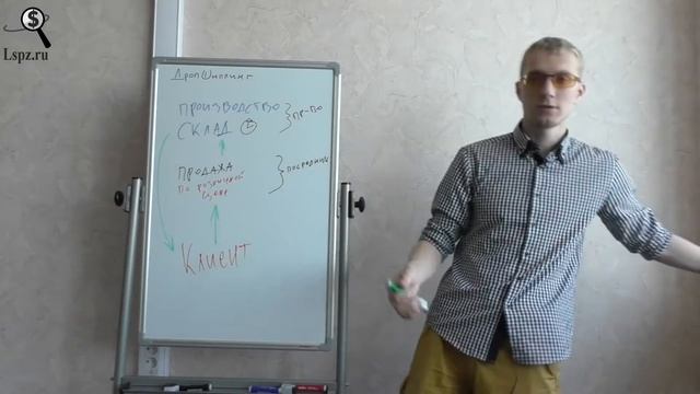 Работа по Дропшиппингу с Нуля для Начинающих! Что это? И Как начать!