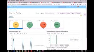 Oracle Applications Fusion Cloud - Order Management: Back To Back Order Setup