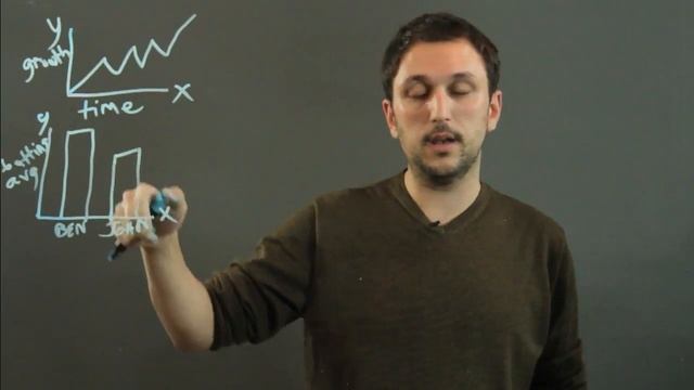 How Are Line Graphs, Bar Graphs & Circles Used to Represent Data? : Algebra, Geometry & More
