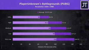 Dell G3 3590 (1660 Ti Max-Q) Gaming Benchmarks - 20 Games Tested!