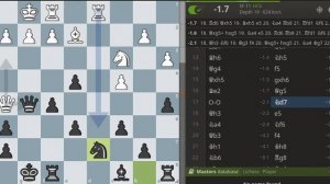 Wilhelm Steinitz vs Mikhail Botvinnik (Semi-Slav: Marshall Gambit)