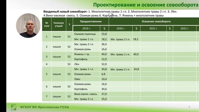 Курсовое проектирование по дисциплине "Земледелие" Раздел II. смотреть онлайн