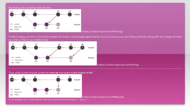git: move commit before merge смотреть онлайн