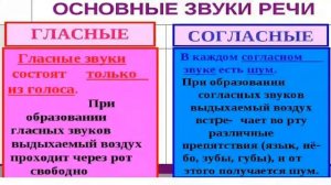 Русский язык. 2 класс.урок 14. Гласные и согласные звуки