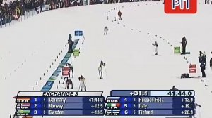 Олимпийские игры в Турине. 2006 год. Победа женской сборной России