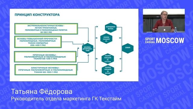 Семинар Татьяны Федоровой на Sport Casual Moscow