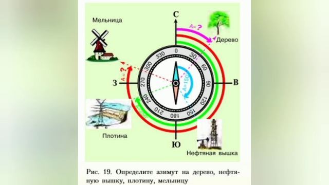 Краткий пересказ §8 Ориентирование на местности. География 5 класс Алексеев