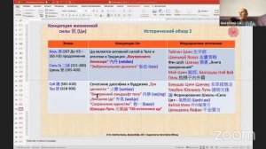 Концепция Ци и ее значение в китайских науках о жизни. Часть 2