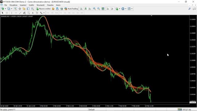 Upgraded Linear Regression Sketcher 2020 Indicator FREE DOWNLOAD смотреть онлайн