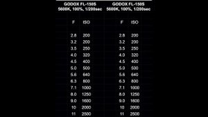 Почти идеальный свет для видео и фото. Гибкие LED панели GODOX FL100 и FL150