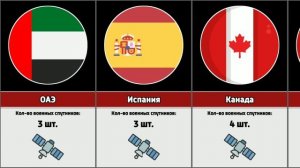 Страны по количеству военных спутников