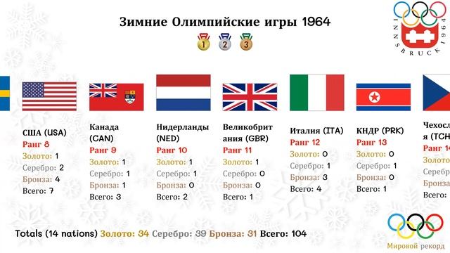Зимние Олимпийские игры 1964