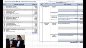 Практическое занятие по ТБУ | Классификация активов организации по составу и размещению