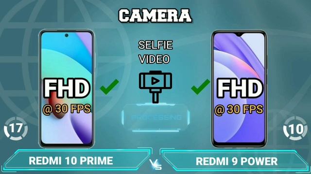 XIAOMI REDMI 10 PRIME VS XIAOMI REDMI 9 POWER смотреть онлайн