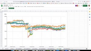 SIG - Performance and scale 2022-07-07