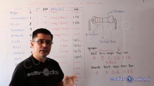 Curso de electrónica básica desde cero ( #71 resistor de 5 bandas)