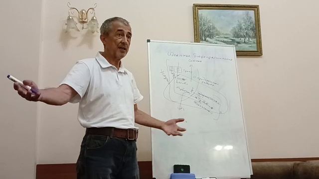 Несколько слов о Бюрократии!!!