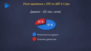 Начало становления индустриального общества в России