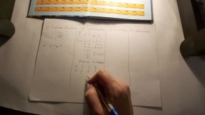 Распределение электронов в атомах. Часть 2