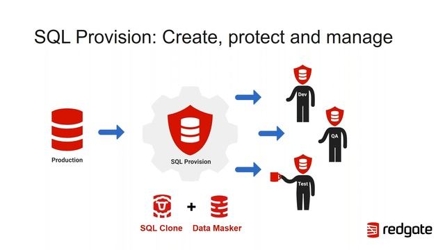 Minimizing the impact of data breaches in dev and test databases смотреть онлайн