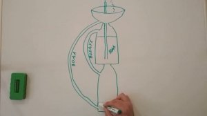 Фонтан Герона своими руками