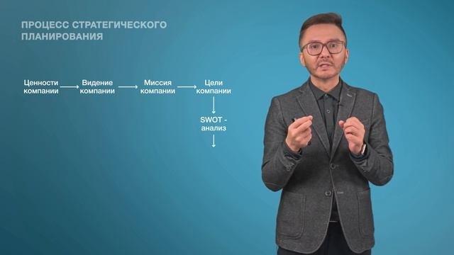 3. Процесс стратегического планирования