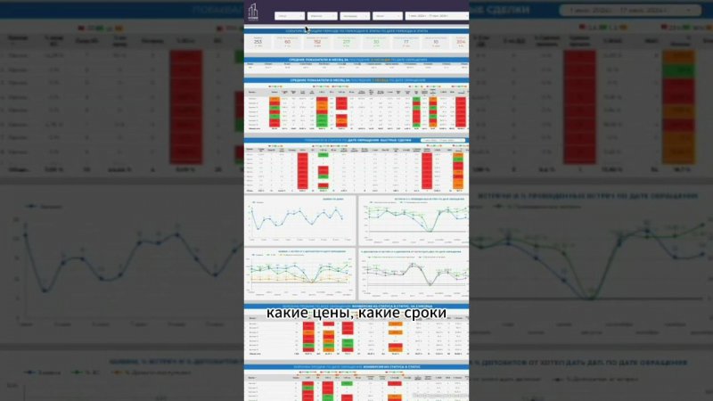 Дашборд для #агентствонедвижимости #amocrm #lookerstudio #bitrix24 #shorts #shortvideo #realestate