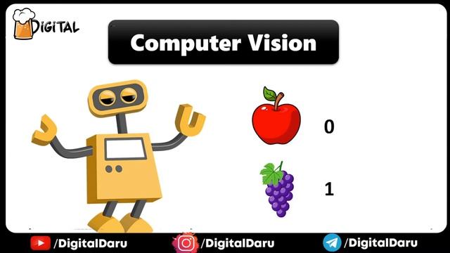 What is Computer Vision in Deep Learning Hindi смотреть онлайн