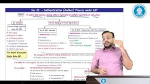 🚀05 GST IDT Revision | Registration | CA & CMA Inter IDT Fast Track | CA Vishal Bhattad | May'24