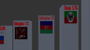 Количество наций в Дагестане и их численность по процентам!