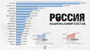 Национальный состав России.Численность населения.Этнический состав РФ.Статистика.1926-2021